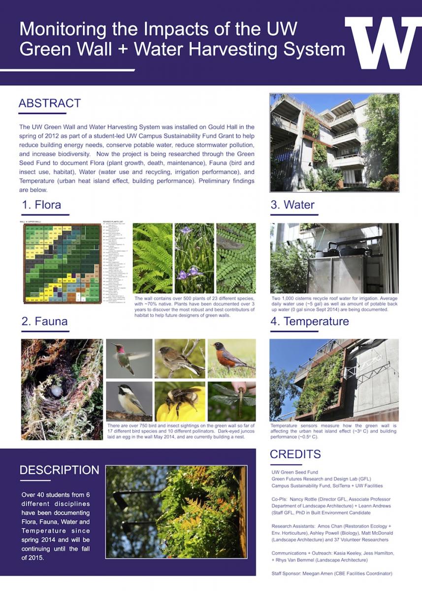 Green Wall project poster