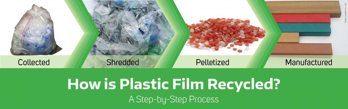 Infographic: The recycling process for plastic film