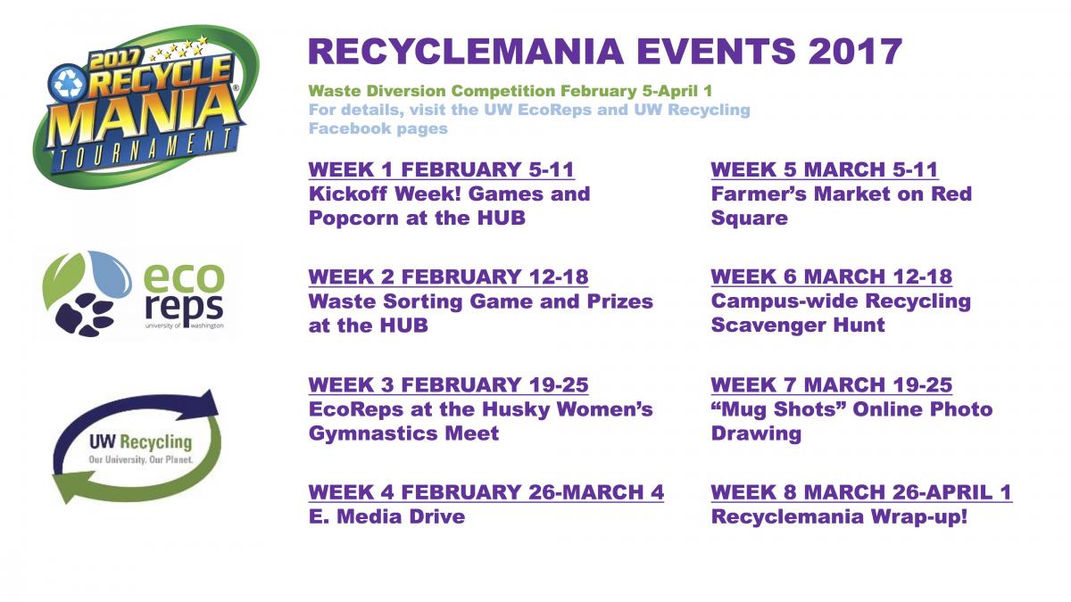 RecycleMania 2017 schedule