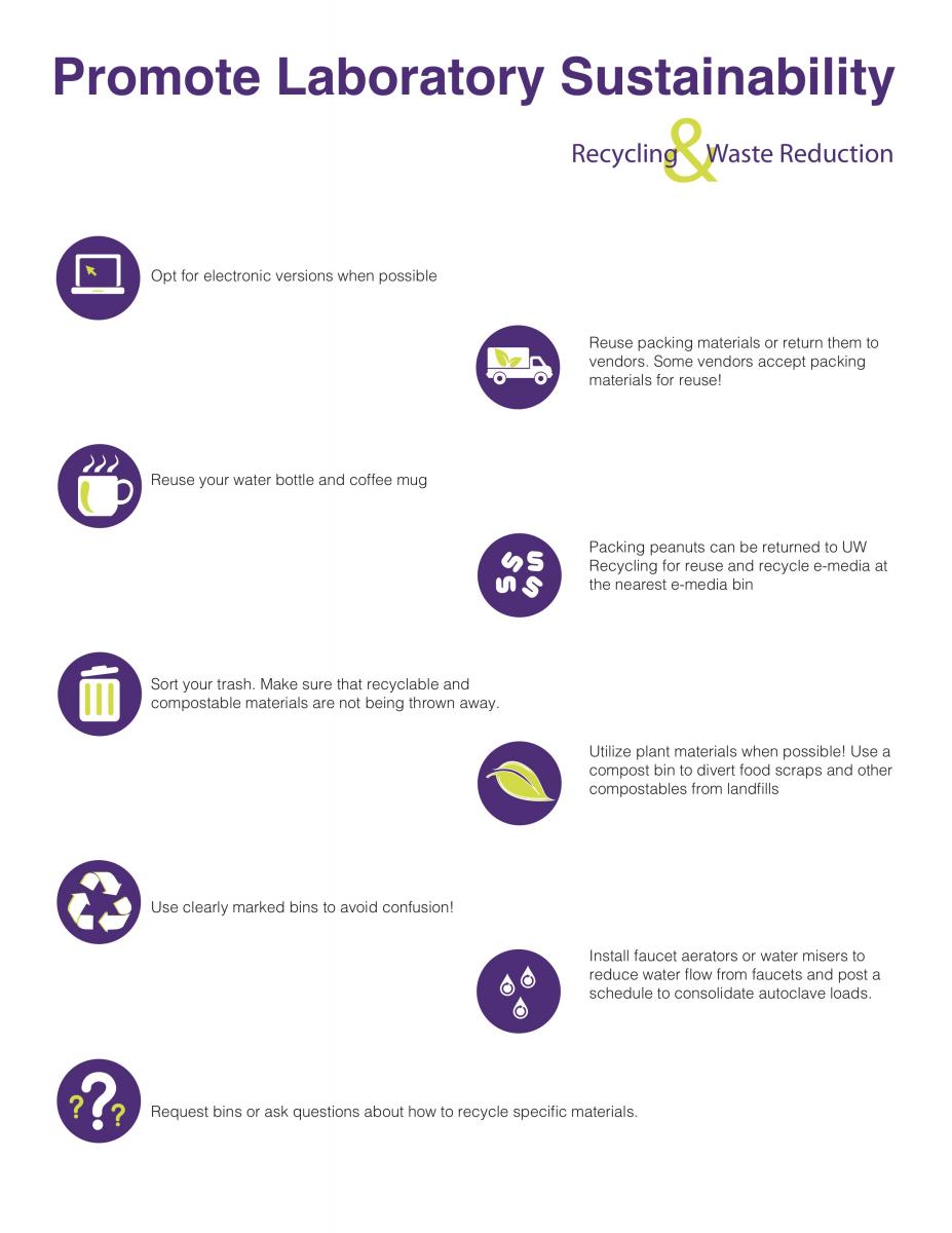 Printable poster - Promote laboratory sustainability: Recycling and waste reduction