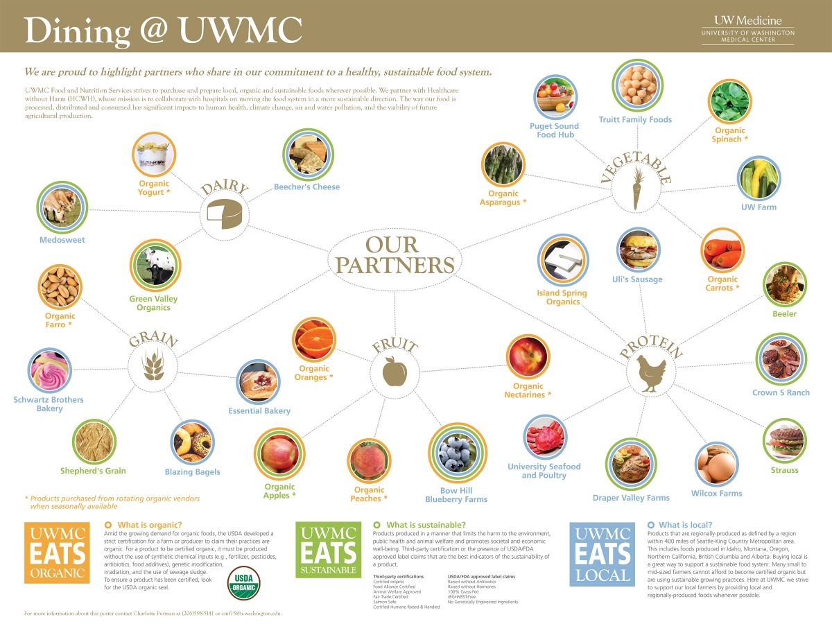 UWMC food map infographic